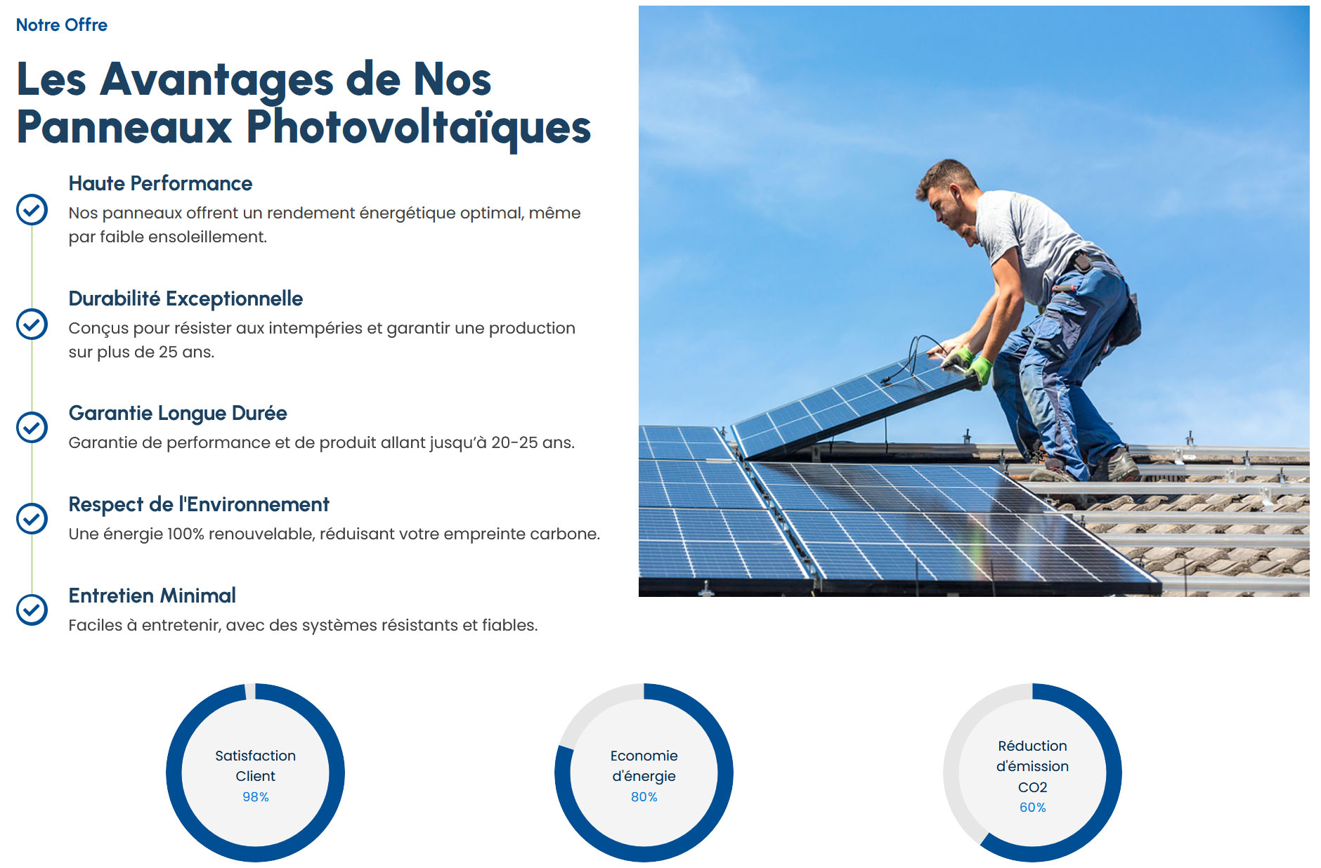 Panneaux Solaires Cuvilly 60490